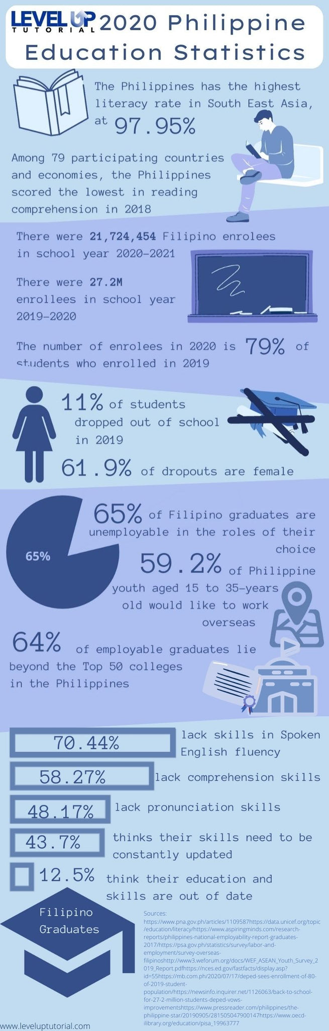 2020 Philippine Education Statistics