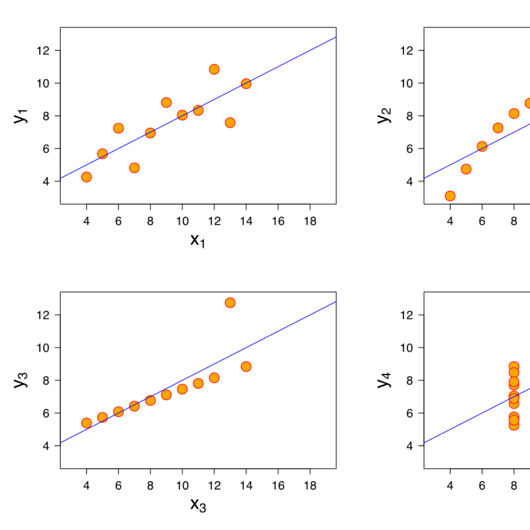 Statistics and Probability (SHS)